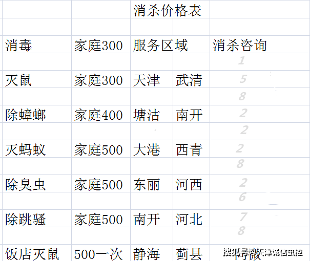 天津白蚁防治：如何守护家中的宁静与温馨