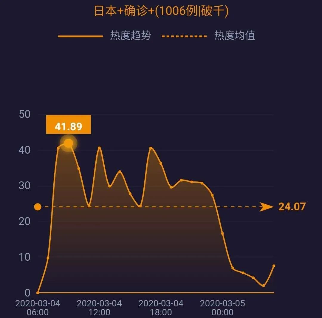 香港確診狗感染新冠病毒美疾控中心停止公佈全國檢測人數網事沸點