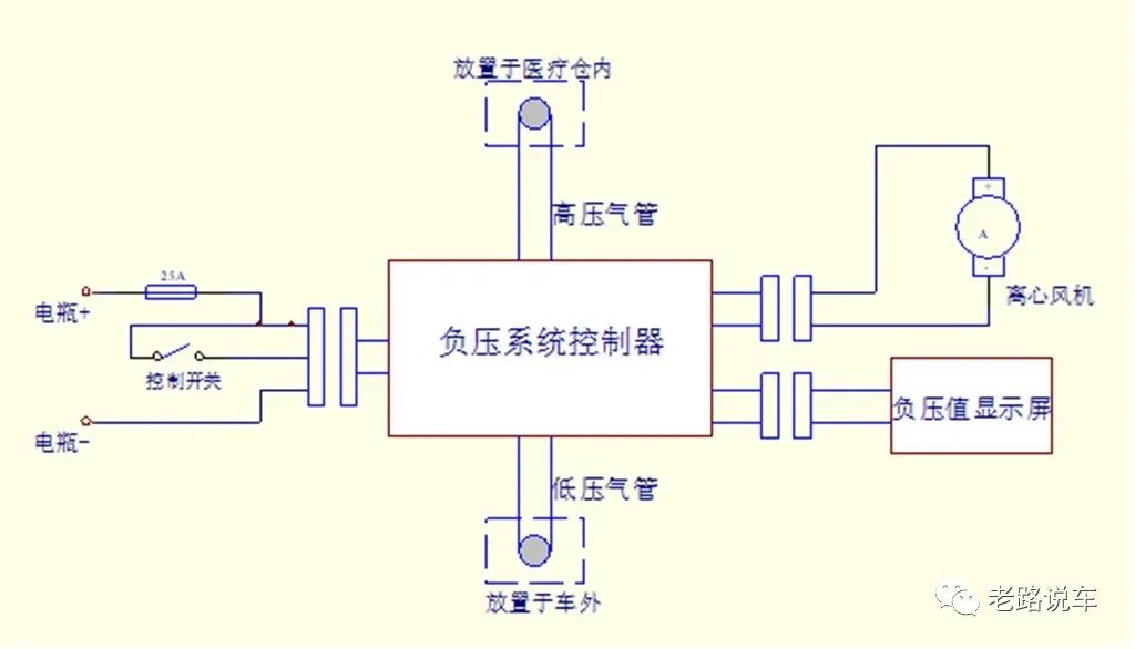 负压发生器的工作原理图片