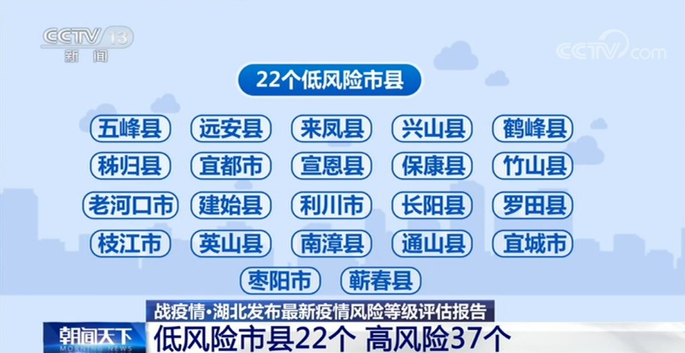 湖北發佈最新疫情風險等級評估報告低風險市縣22個高風險37個