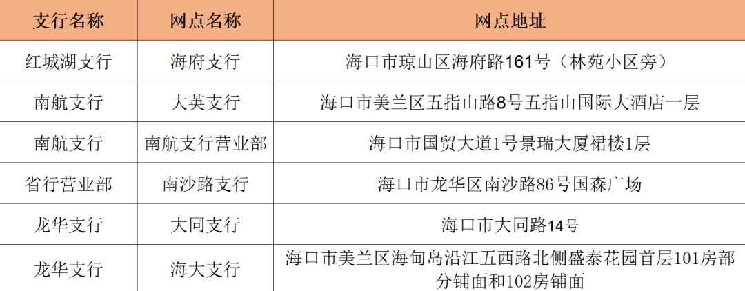 农行海南分行启动鲜花助农公益活动