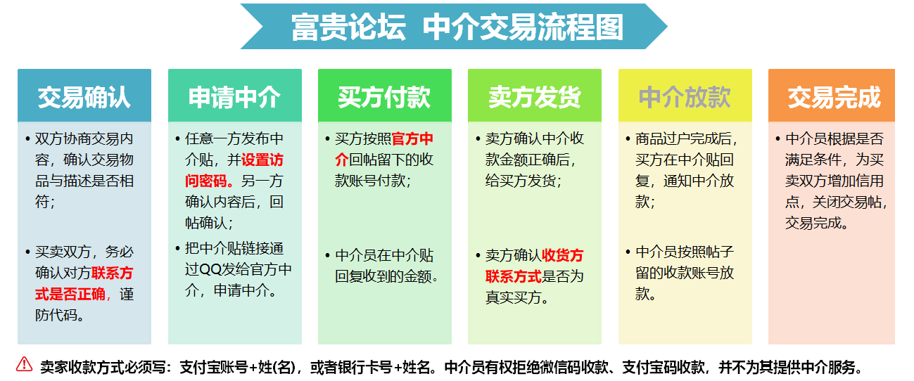 富贵论坛中介交易流程官方中介员名单担保交易到底可靠吗