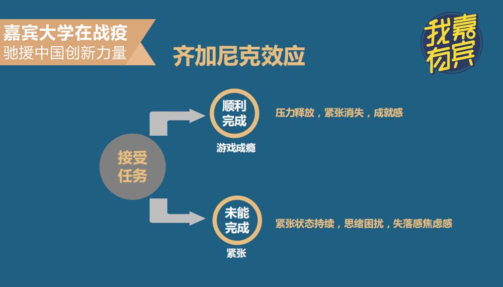 嘉宾大学吴婷万达维尔福是如何打造超强执行力的