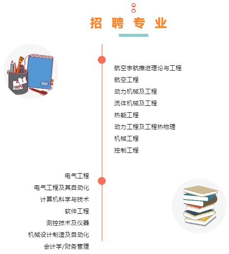 【招聘信息】中国航发动研所