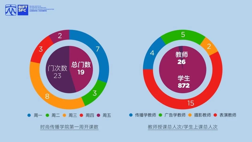 督评快报(十四|时尚传播学院:扎实做好教学督导,确保线上教学质量