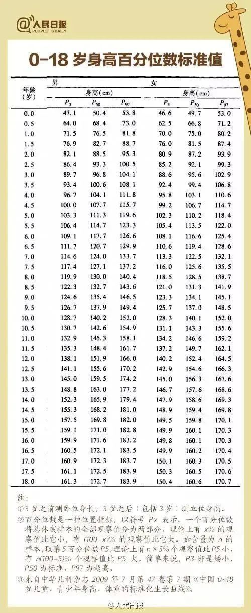 男孩和女孩身高标准表:让孩子健康快乐成长抓住孩子生长发育的关键