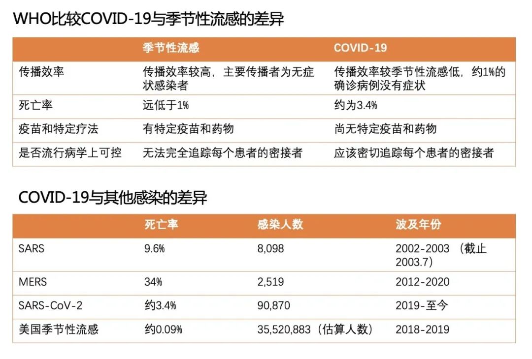 張文宏新冠肺炎覆盤4穿越寒冬向光明而生的中國傳染病防控體系