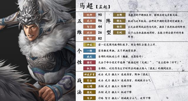 三国志刘备武力排名第几(三国志刘备武力排名第几名)