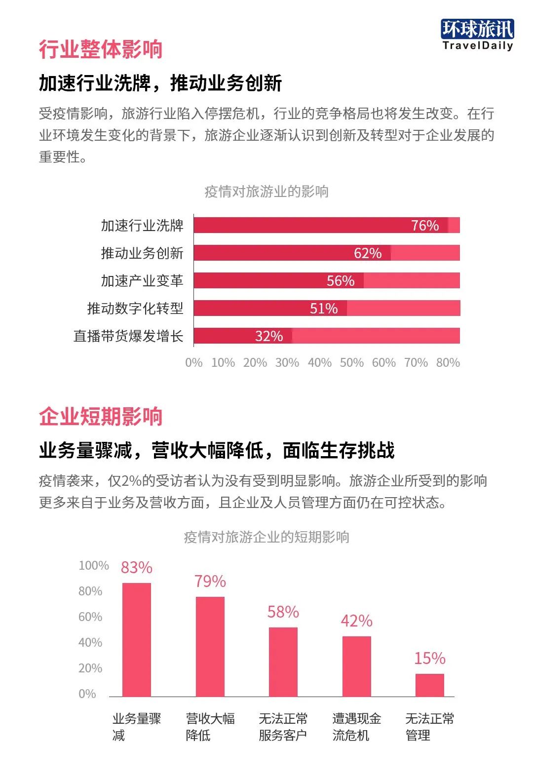 一图读懂2020疫情对旅游业的影响