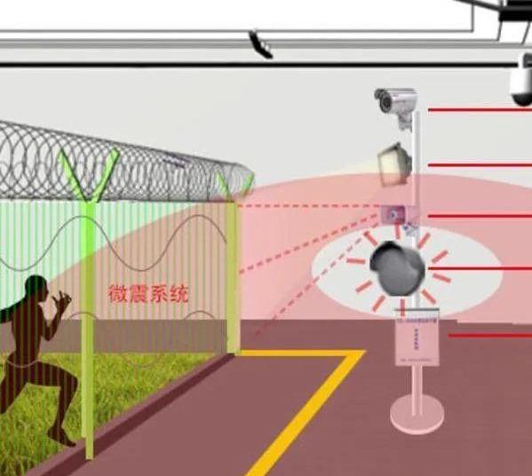 视频监控工程:构建安全堡垒