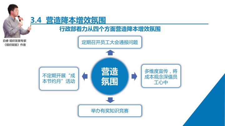 白睿:降本增效方案