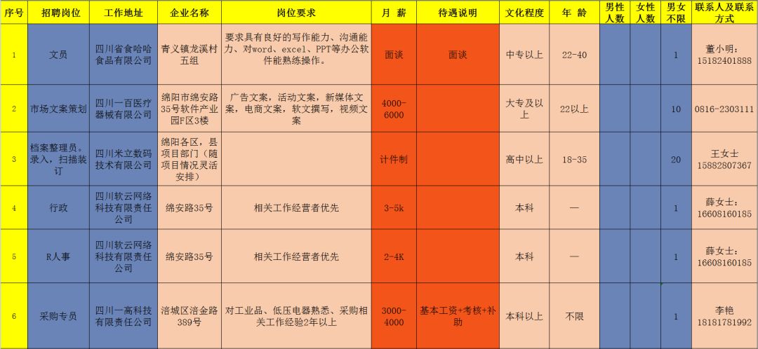 涪城區189家企業3738個崗位等你來