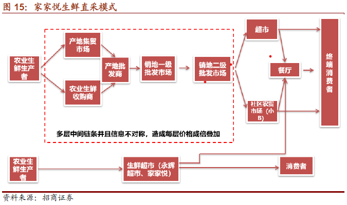 的常温物流中心有威海,烟台,济南莱芜,青岛四处,总仓储面积约12万平米