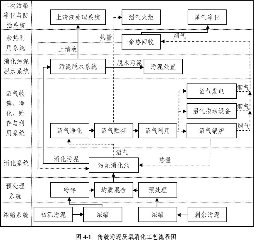 厌氧好氧工艺流程图图片