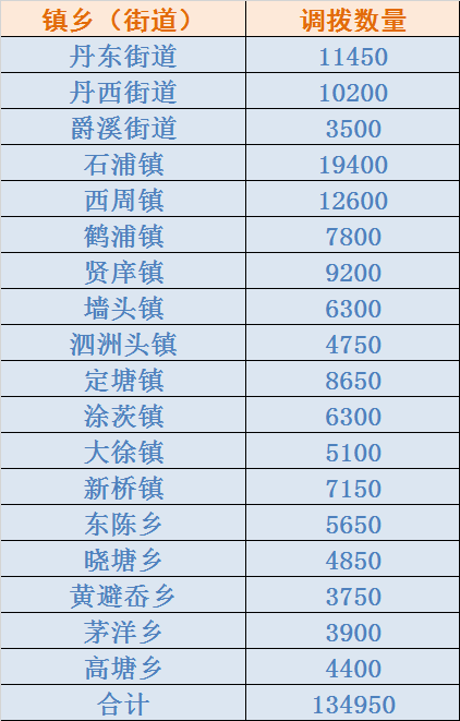 象山人注意快告诉爸妈政府免费给您发口罩啦