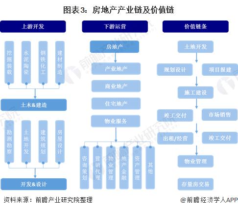 2020年物業管理現狀分析成房地產行業的新爆發點