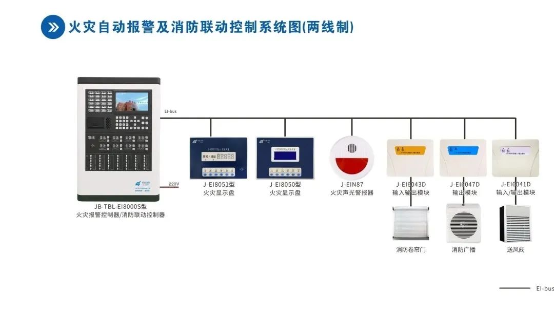 消防聯動控制:是指火災探測器探測到火災信號後,能自動切除報警區域內