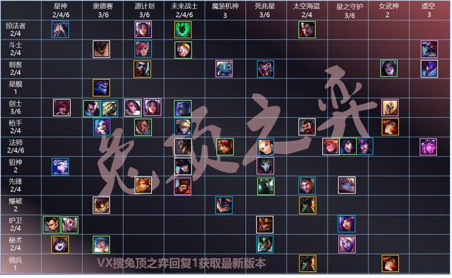 云顶之弈s3羁绊一图看懂!一脚清场大虫子,最爱的海盗能抢装备?