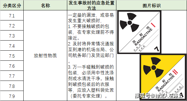 八类危险品，八类危险品包括哪些产品