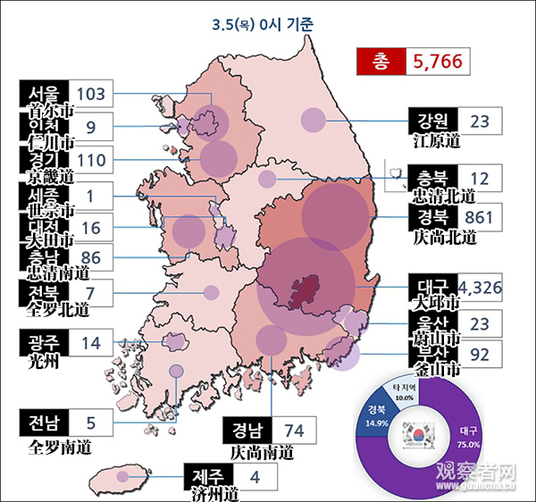 未来两周,新天地教徒以外群体将左右韩国疫情