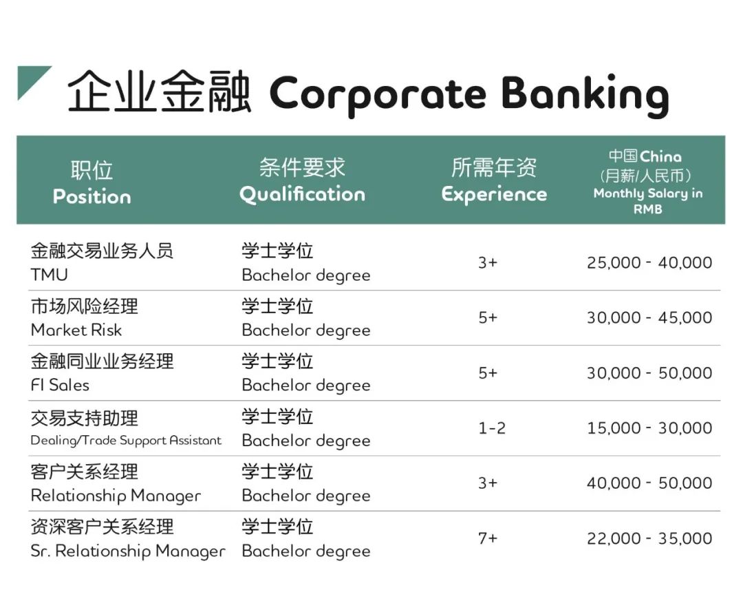 管理会计工资(管理会计工资率标准)