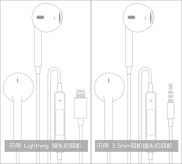 3.5mm耳机接口接线图图片