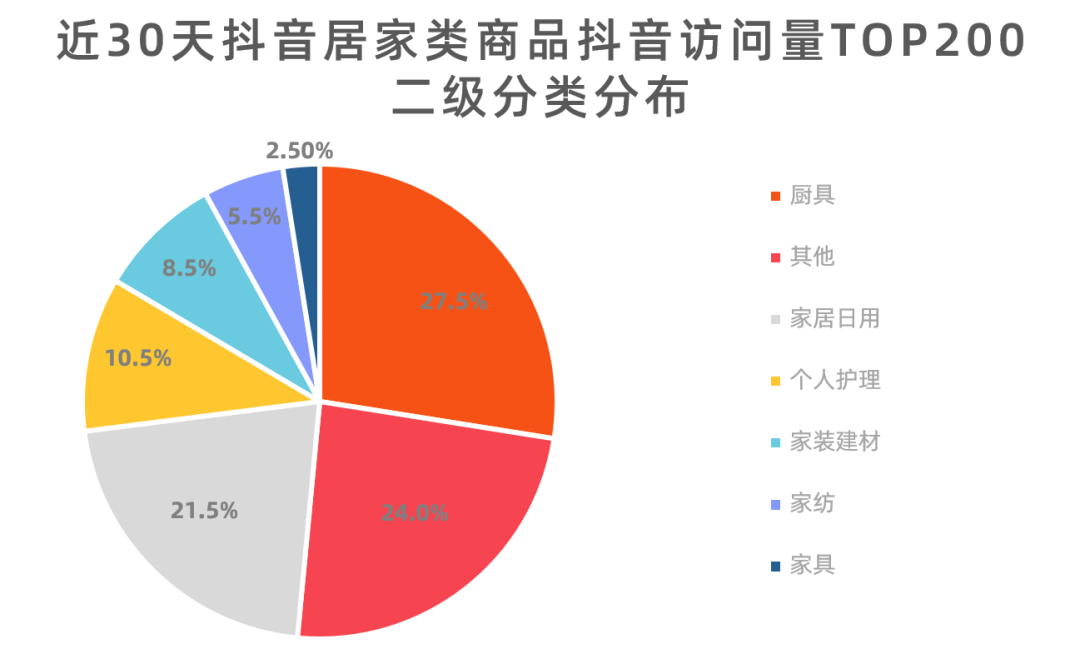 原创居家类商品如何在抖音带货我们总结了4个套路