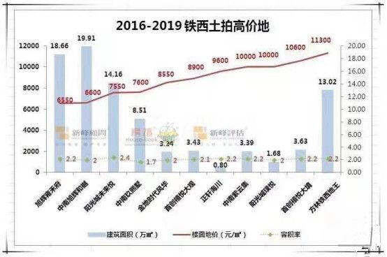 铁西区网站建设参考价 来自搜狐网