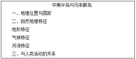 初中地理中南半島和馬來群島教案