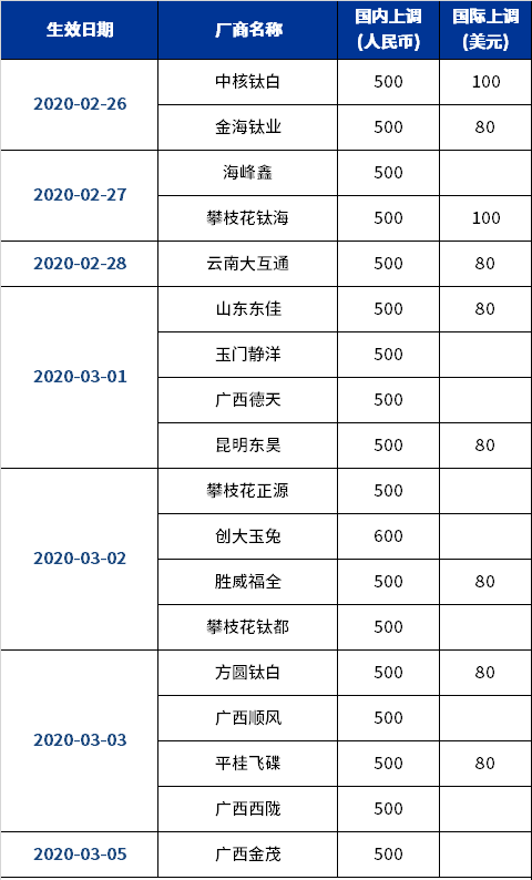 云南贸易新动态：擎展引领行业发展风向标