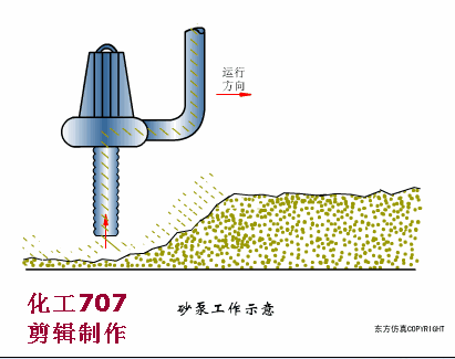 回转式格栅除污机二,钢绳牵引式格栅除污机三,移动伸缩臂式格栅除污机
