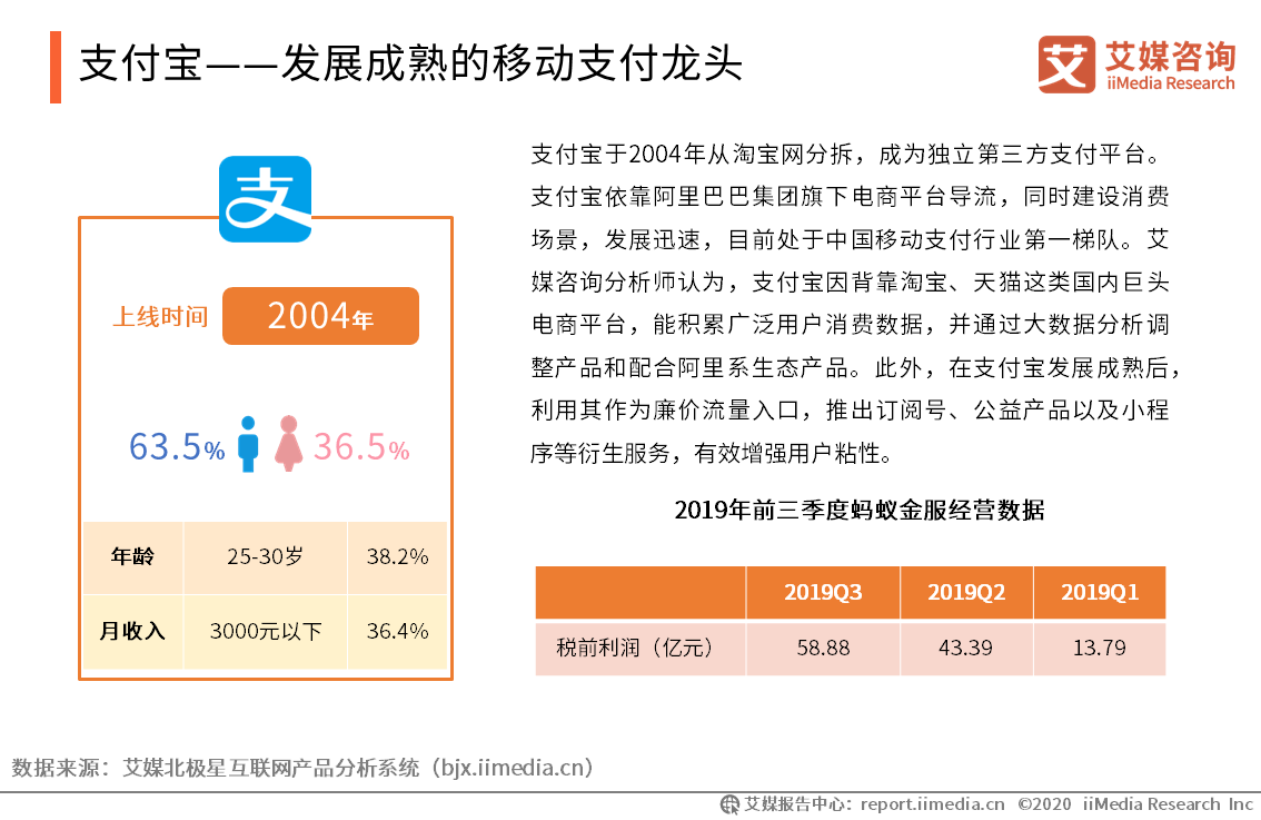 2019年中国移动支付典型案例分析——支付宝,微信支付,苏宁支付