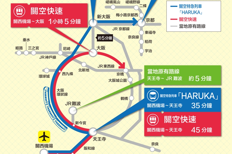 大阪环状线行驶,从关西机场出发依序停靠天王寺→新今宫→西九条