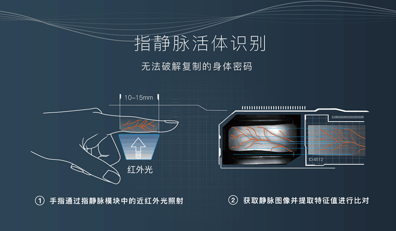 静脉识别模块