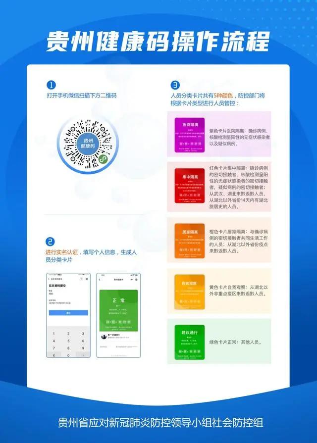 贵州健康码扫一扫图片图片