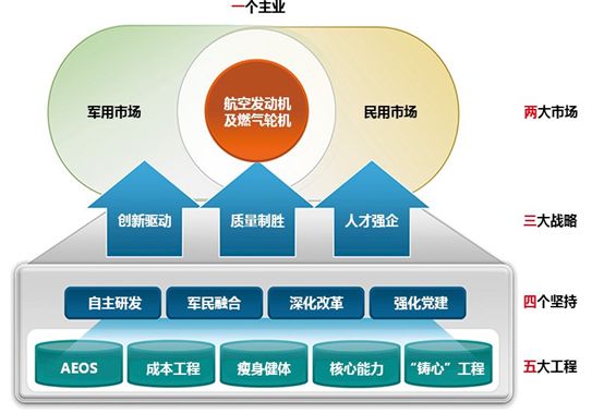 走近500强第020期中国航空发动机集团有限公司