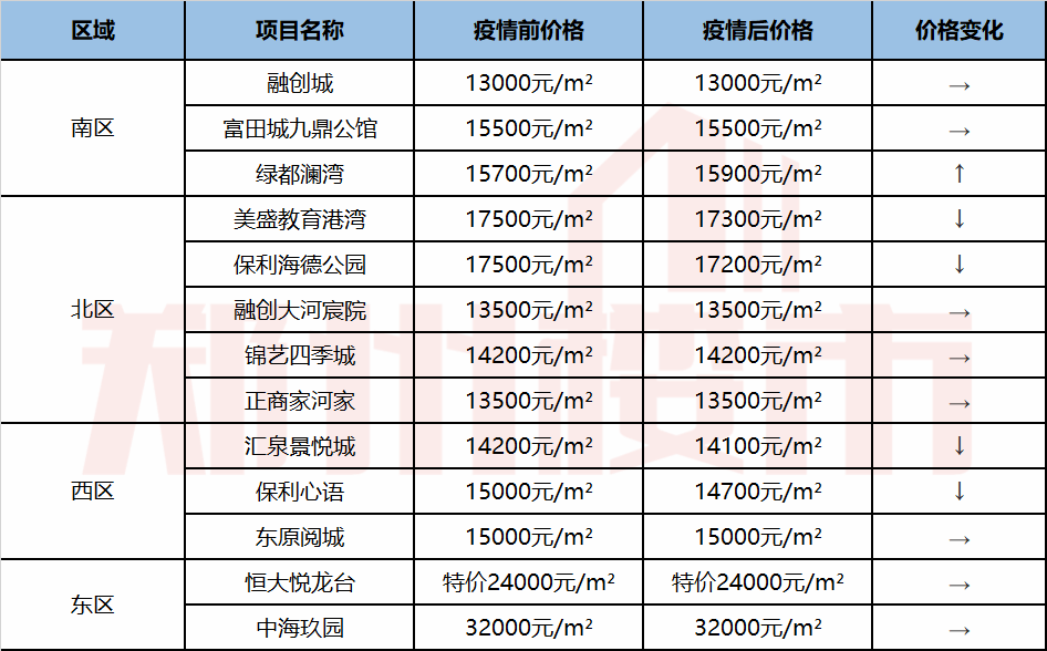 郑州公司网站制作价格 来自搜狐网