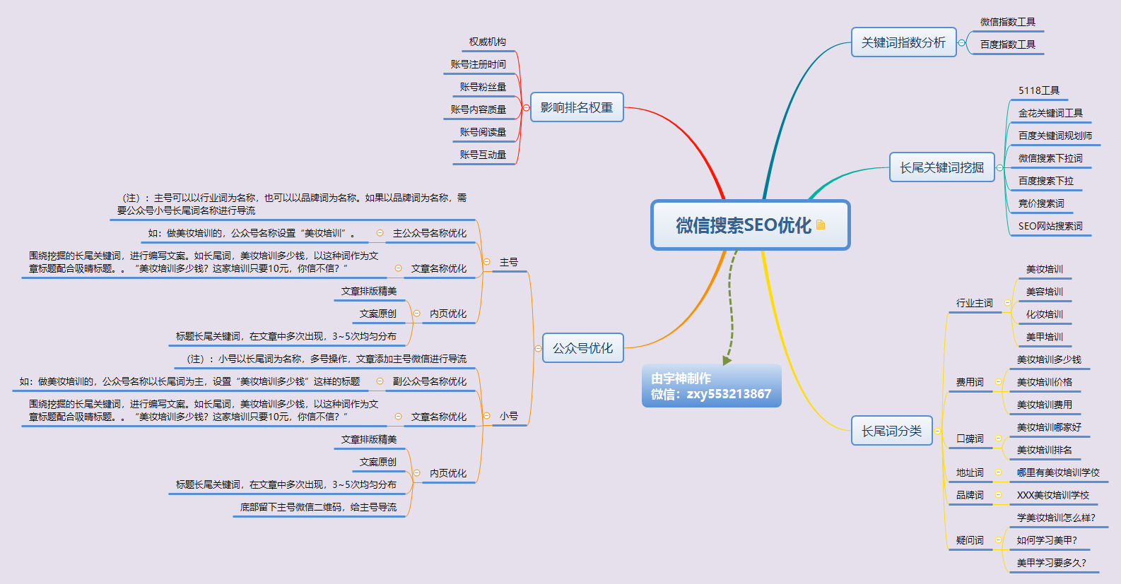 微信seo优化 来自搜狐网