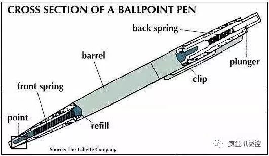 别小看圆珠笔构造和原材料一点也不简单
