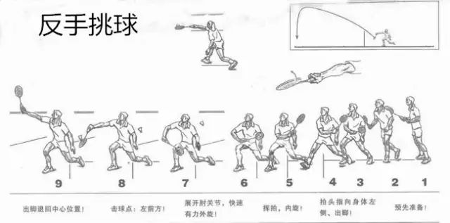 挑球用的好打防守反擊化被動為主動也能克敵制勝