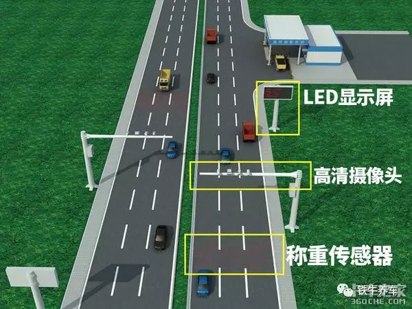 观点评论|不停车也能查超限 多省普及治超新装备