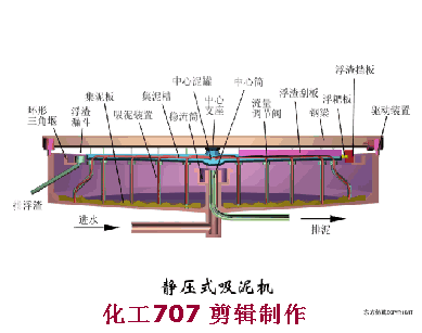 新一批污水处理工艺动态图来了收好
