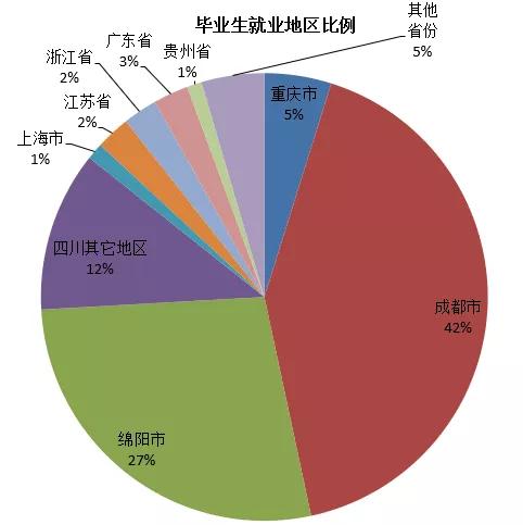 全川6所國家級示範高職院校之一材料類專業相當牛x書法家龐中華是其