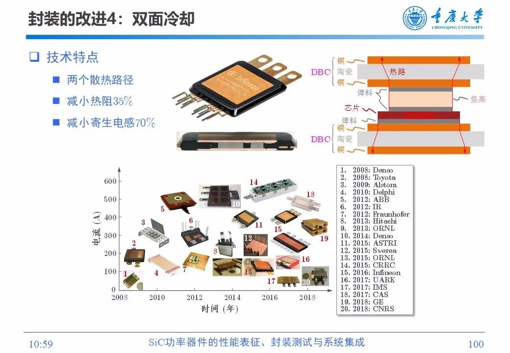 sic功率器件的性能表徵封裝測試與系統集成