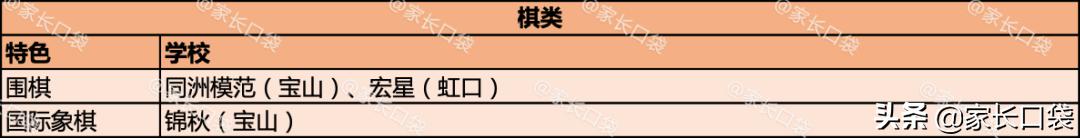 上海民办小学学费和入学条件你知道吗?80所民办特色盘点(图5)