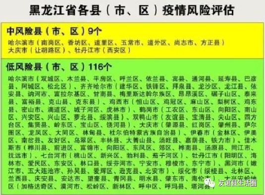 黑龙江省风险等级再调整!中风险县(市,区)9个