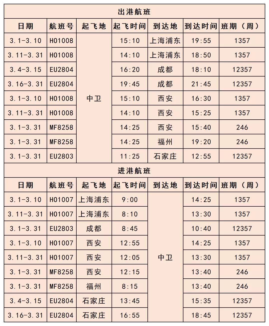 中卫机场3月计划执行航班时刻表如何享受中转服务西安机场已恢复多条