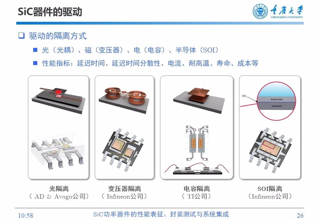 sic功率器件的性能表徵封裝測試與系統集成