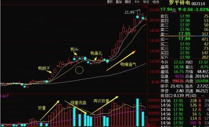 鸭嘴k线形态图图片