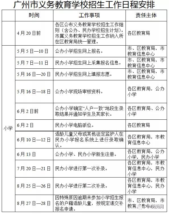 2020年广州小学开学报名时间表公布!附幼升小指南(图4)